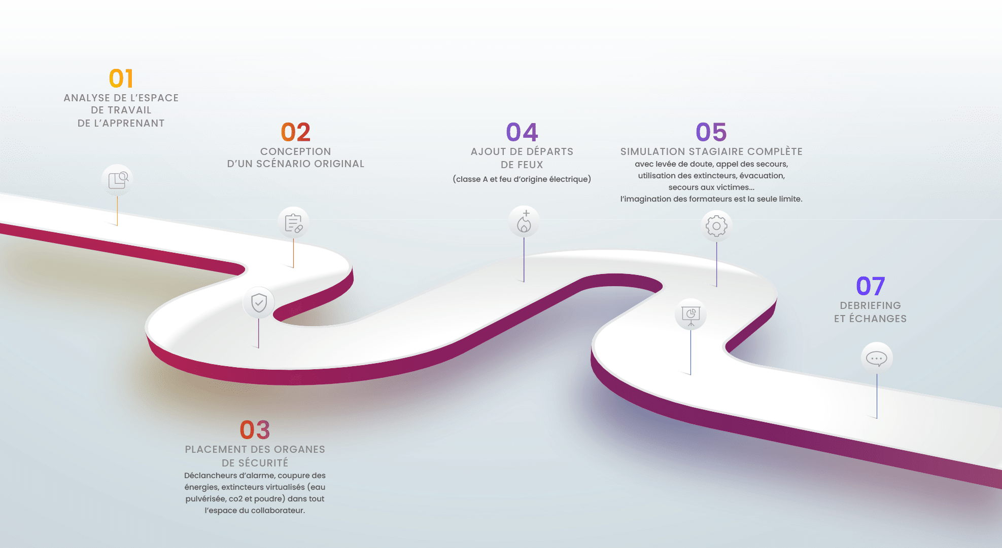 Mise en œuvre de la solution en réalité augmentée FIRE AR